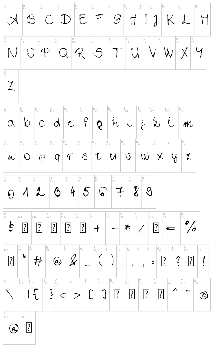 Chloe's Handwriting font map